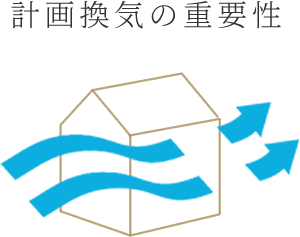 計画換気の重要性