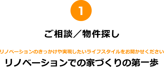 リノベーションでの家づくりの第一歩