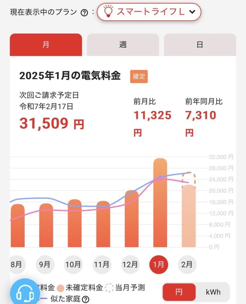 電気代が高い！