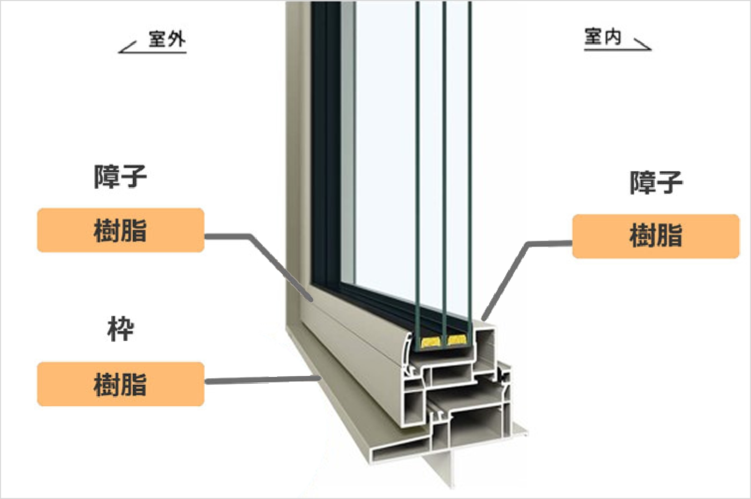茨城県(つくば/土浦/筑西/守谷/坂東など)で注文住宅を建てるならカイテキホーム